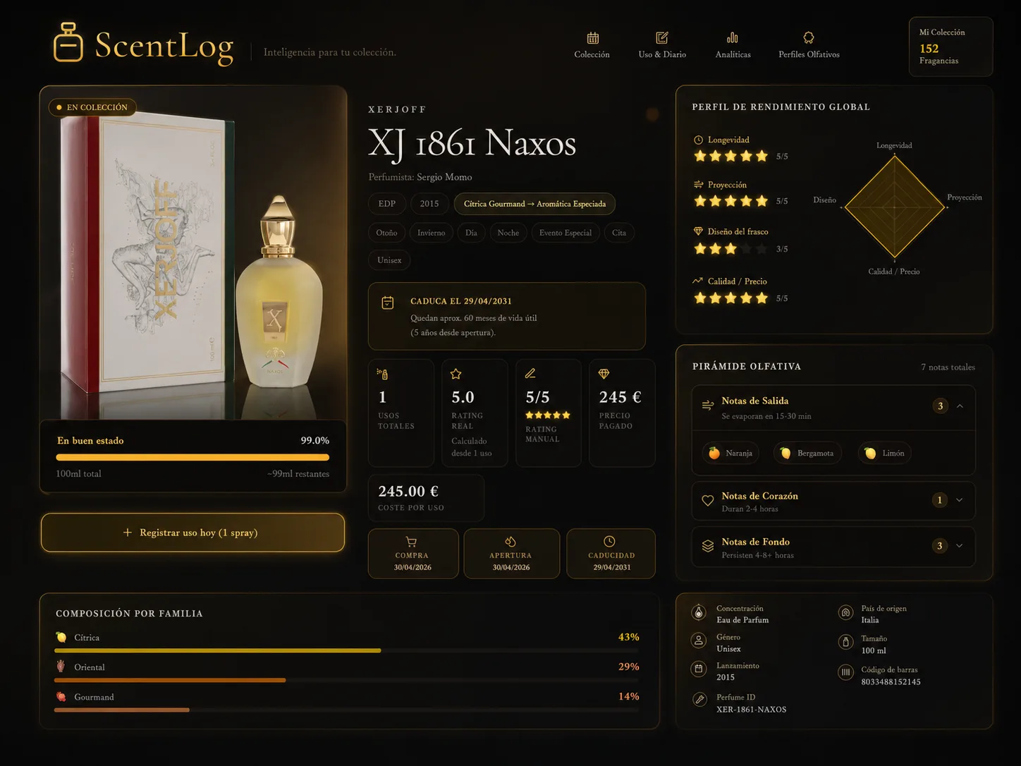 Ficha completa del perfume XJ 1861 Naxos con radar de rendimiento y pirámide olfativa