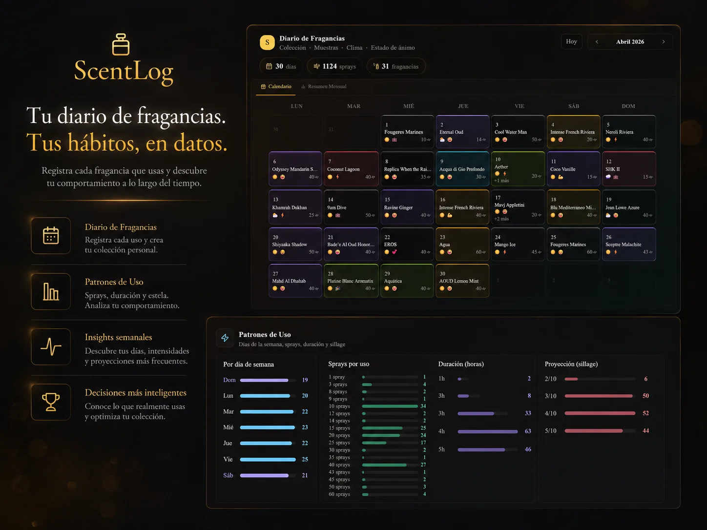 Diario de fragancias con mapa de actividad, patrones de uso por día y análisis de hábitos olfativos
