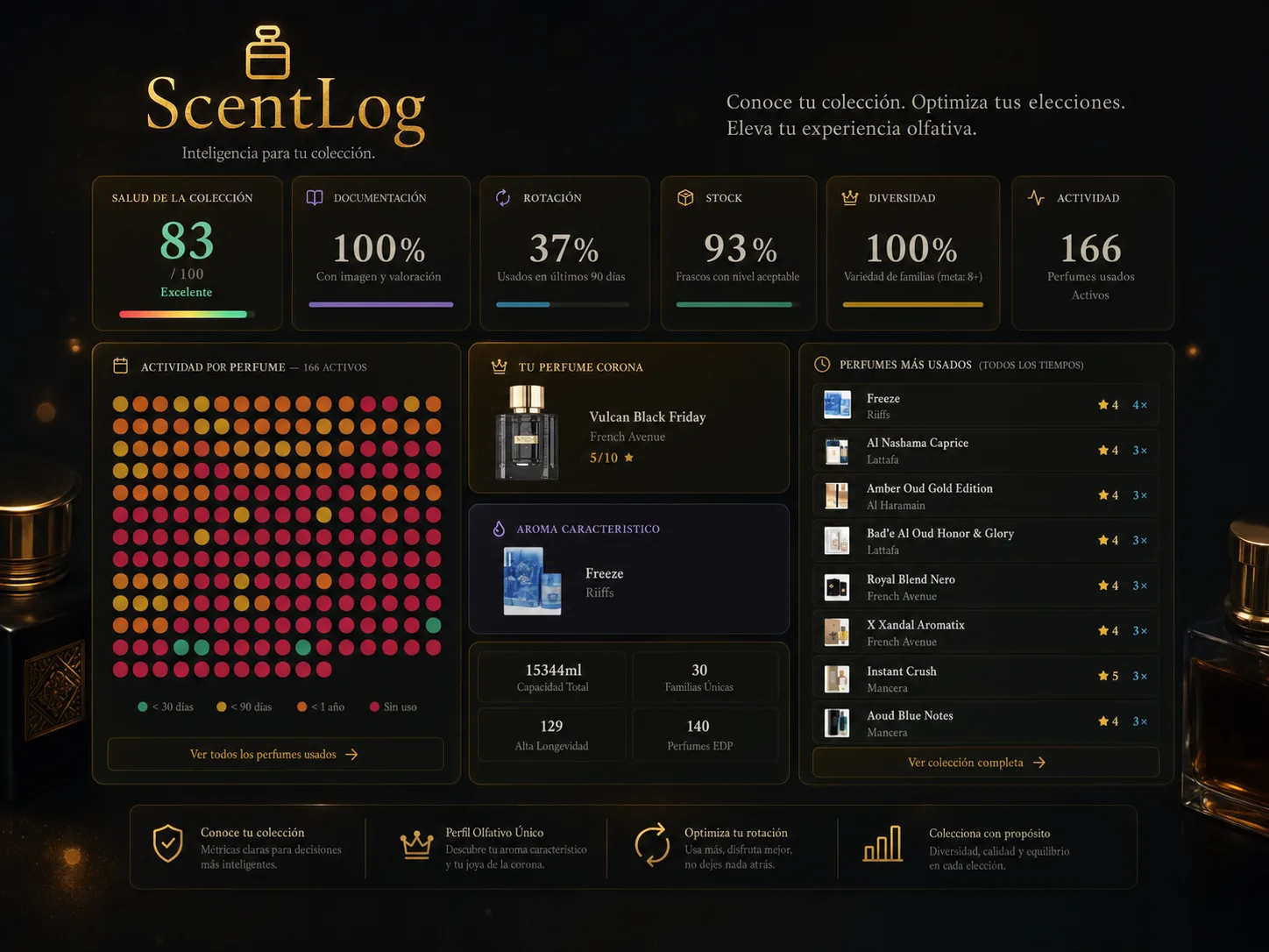 Panel de inicio con actividad, perfume corona y estadísticas de salud de colección en ScentLog